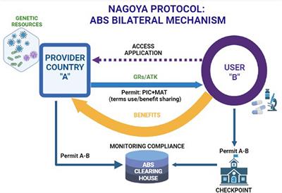 The Nagoya Protocol on access and benefit sharing: The neglected issue of animal health